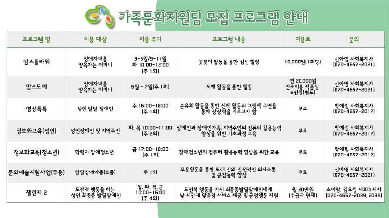 가족문화지원팀 모집 프로그램 안내 맘스플라워 맘스도예 영상톡톡 정보화교육(성인) 정보화교육(청소년) 문화예술지원사업(무용) 챌린지2