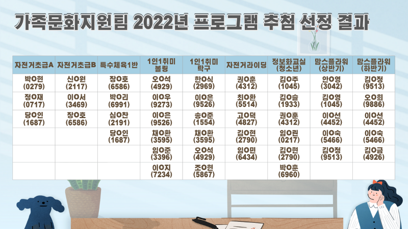 가족문화지원팀 2022년 프로그램 추첨 선정 결과