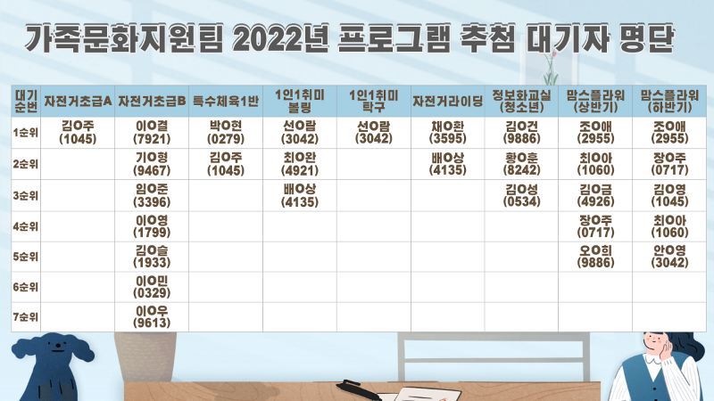 가족문화지원팀 2022년 프로그램 추첨 대기자 명단