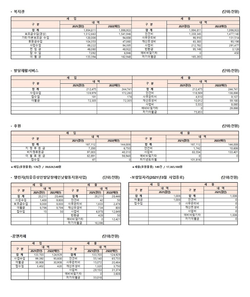 2021년 결산 2022년 예산001.jpg