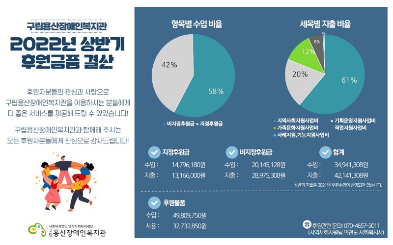 후원금품 결산