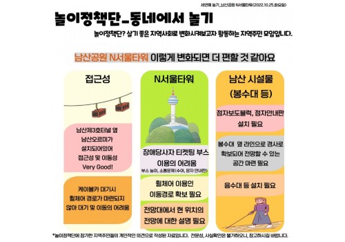 놀이정책단 3회기 진행