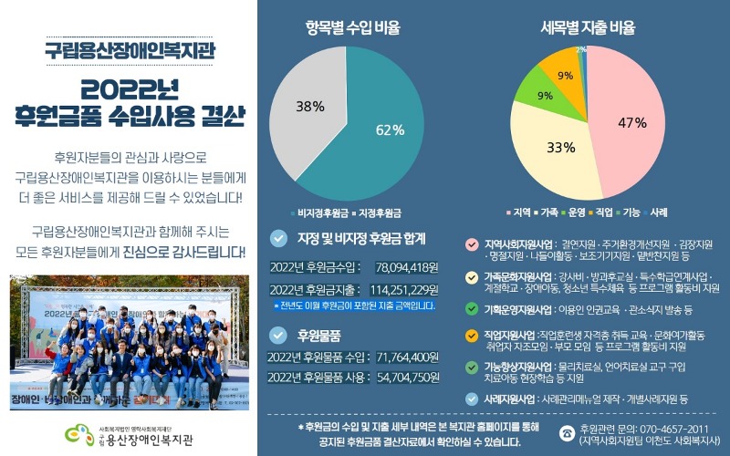 구립용산장애인복지관 2022년 후원금품 수입사용 결산