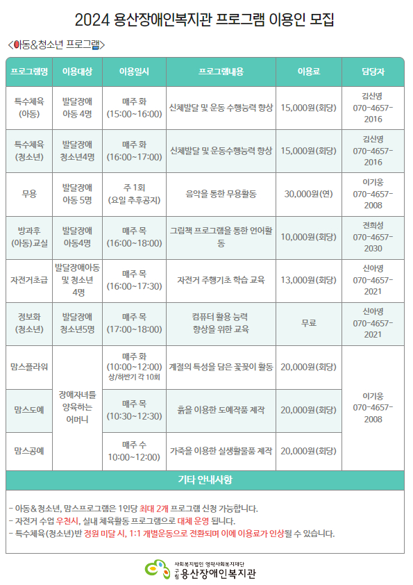 2024 용산장애인복지관 프로그램 이용인 모집 <아동, 청소년 프로그램> 프로그램명 특수체육 아동 이용대상 발달장애 아동4명 이용일시 매주 화요일 15시~16시 프로그램내용 신체발달 및 운동 수행능력 향상 이용료 회당 15,000원 담당자 김신영 070-4657 2016 프로그램명 특수체육 청소년 이용대상 발달장애 청소년4명 이용일시 매주 화요일 16시~17시 프로그램내용 신체발달 및 운동 수행능력 향상 이용료 회당 15,000원 담당자 김신영 070-4657-2016 프로그램명 무용 이용대상 발달장애 아동 5명 이용일시 주 1회 요일 추후공지 프로그램 내용 음악을 통한 무용활동 이용료 연 30,000원 담당자 이기웅 070-4657-2008 프로그램명 방과후교실 아동 이용대상 발달장애 아동 4명 이용일시 매주 목요일 16시~18시 프로그램 내용 그림책 프로그램을 통한 언어활동 이용료 회당 10,000원 담당자 전희성 070-4657-2030 프로그램명 자전거초급 이용대상 발달장애아동 및 청소년 4명 이용일시 매주 목요일 16시~17시 반 프로그램 내용 자전거 주행기초 학습 교육 회당 13,000원 담당자 신아영 070-4657-2021 프로그램명 정보화 청소년 이용대상 발달장애청소년 5명 이용일시 매주 목요일 17시~18시 프로그램 내용 컴퓨터 활용 능력 향상을 위한 교육 이용료 무료 담당자 신아영 070-4657-2021 프로그램명 맘스플라워 이용대상 장애자녀를 양육하는 어머니 이용일시 매주 화요일 10시~12시 프로그램 내용 계절의 특성을 담긴 꽂꽂이 활동 이용료 회당 20,000원 담당자 이기웅 070-4657-2008 프로그램명 맘스도예 대상 장애자녀를 양육하는 어머니 이용일시 매주 목요일 10시 반~12시 반 프로그램 내용 흙을 이용한 도예작품 제작 이용료 회당 20,000원 담당자 이기웅 070-4657-2008 프로그램명 맘스공예 이용대상 장애자녀를 양육하는 어머니 이용일시 매주 수요일 10시~12시 프로그램 내용 가죽을 이용한 실생활물품 제작 이용료 회당 20,000원 담당자 이기웅 070-4657-2008  <기타 안내사항> 아동&청소년, 맘스프로그램은 1인당 최대 2개 프로그램 신청 가능합니다. 자전거 수업 우천시, 실내 체육활동 프로그램으로 대체 운영 됩니다. 특수체육(청소년)반 정원 미달 시, 1:1 개별운동으로 전환되며 이에 이용료가 인상될 수 있습니다.