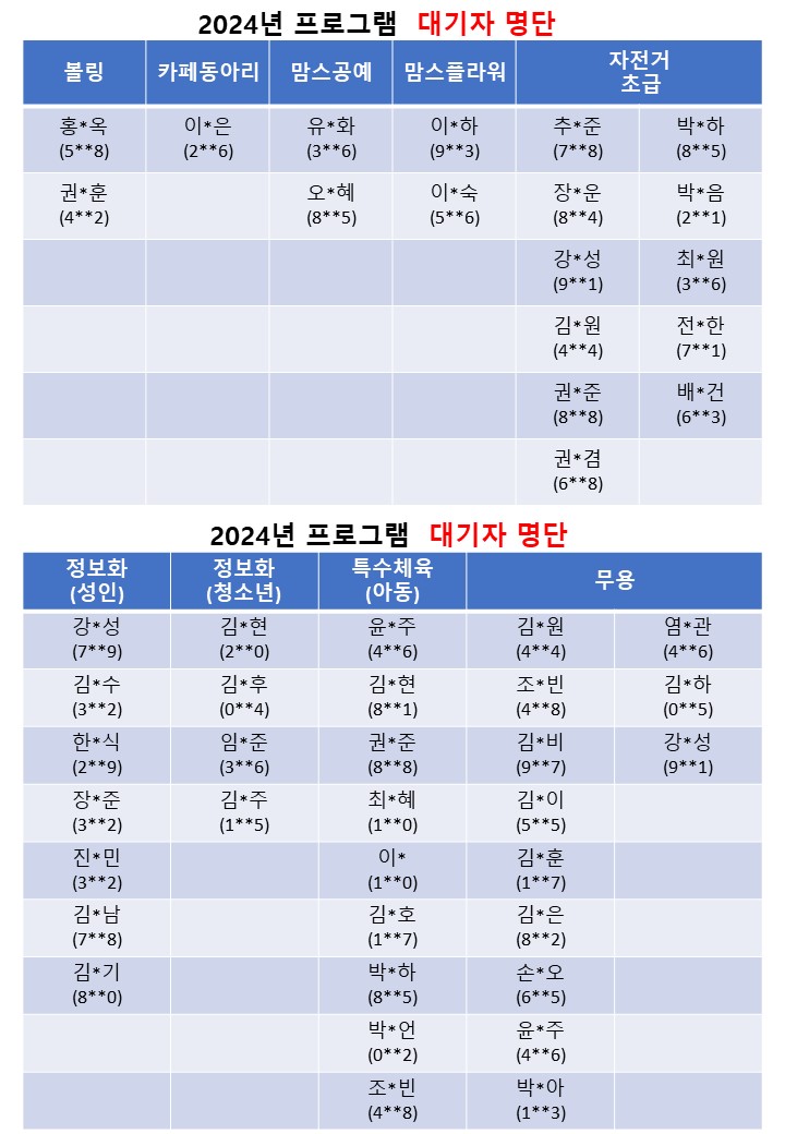 2024년 프로그램 대기자명단